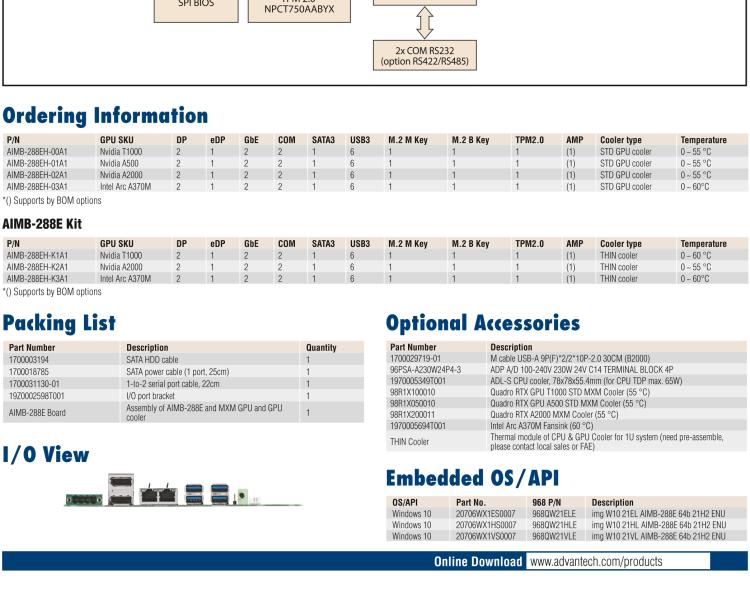 研華AIMB-288E 板載Intel 第12代 Core i 桌面級CPU。橫向顯卡插槽，搭配NVIDIA Quadro T1000 MXM顯卡。超薄散熱設計，高性能選擇方案。