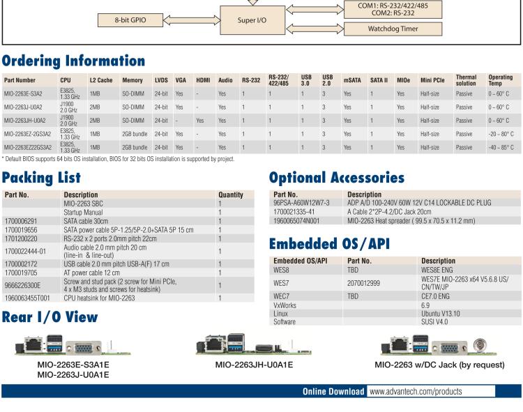 研華MIO-2263 2.5寸Pico-ITX主板，搭載Intel? Atom? SoC E3825/ J1900處理器的2.5寸Pico-ITX單板電腦，采用DDR3L內存，支持24-bit LVDS + VGA/HDMI獨立雙顯，帶有豐富I/O接口：1個GbE、半長Mini PCIe、4個USB、2個COM、SMBus、mSATA & MIOe