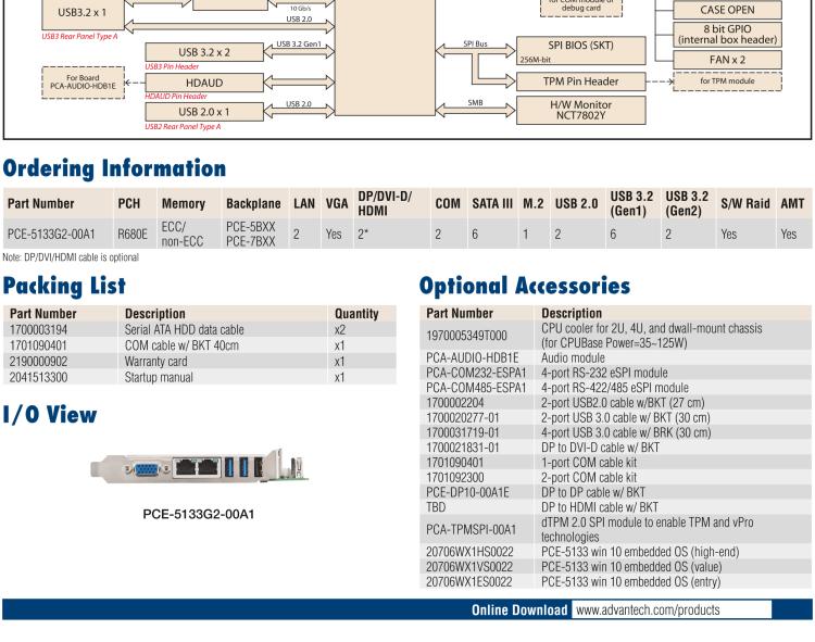 研華PCE-5133 LGA1700 12th Generation Intel? Core? i9/i7/i5/i3/Pentium? System Host Board with DDR5, SATA 3.0, USB 3.2, M.2, Dual 2.5GbE, and Triple Displays