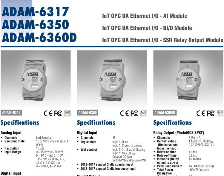 研華ADAM-6317 8模擬量輸入/11數字量輸入/10數字量輸出 物聯網modbus/OPC UA 以太網遠程 I/O