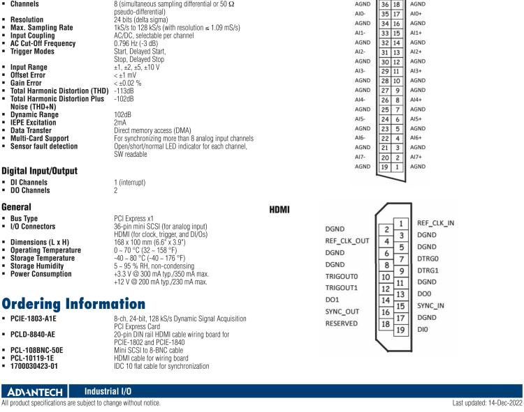 研華PCIE-1803 8通道, 24位, 128 kS/s PCIE動態采集卡